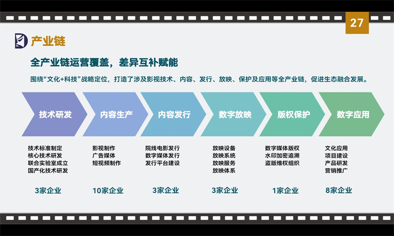 定军山电影文化科技产业园15