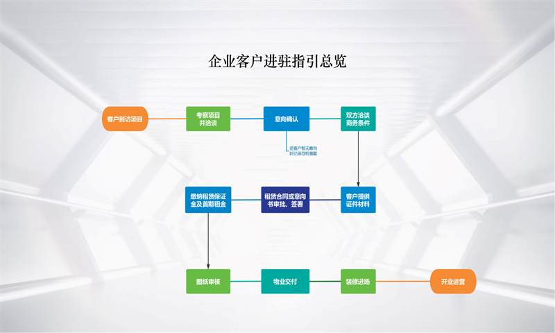 方直前海国际文化中心20